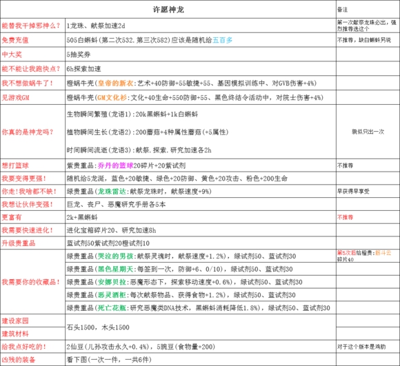 最强蜗牛神龙许愿攻略大全 神龙许愿效果详解