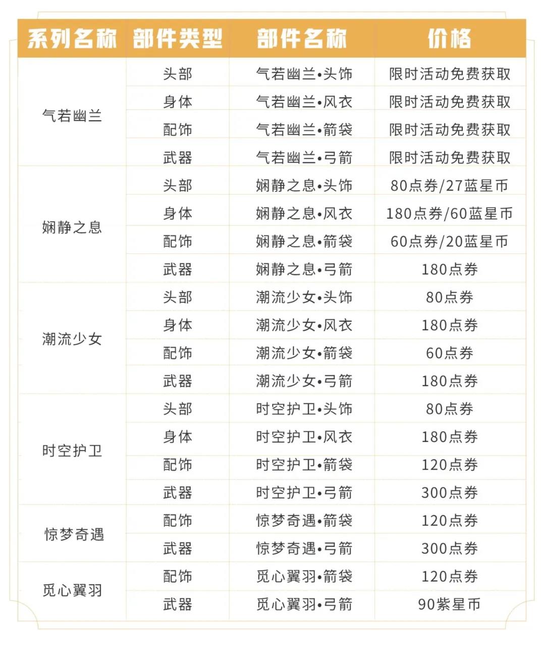 王者荣耀箭羽风息星元上新攻略 气若幽兰系列详解