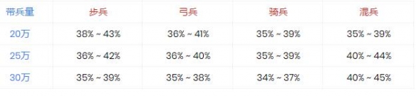 万国觉醒负面状态有哪些 重伤率作用介绍分享