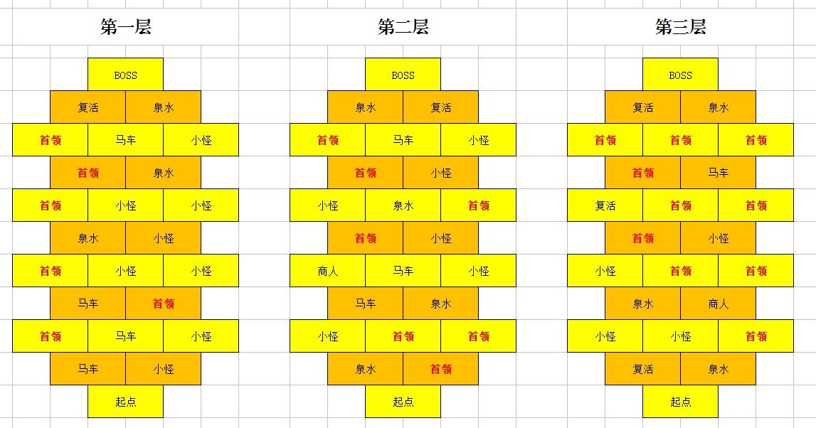 剑与远征最优拿巧克力路线分享 迷宫最优路线一览