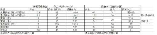 战双帕弥什新春礼包购买攻略 战双帕弥什新春礼包哪一个性价比高