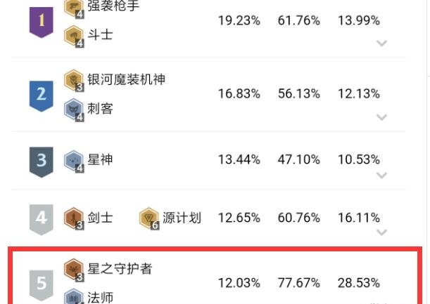 云顶之弈10.9六波比阵容解读 6波比高吃鸡率详解