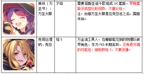 公主连结国服开服全角色升星推荐表