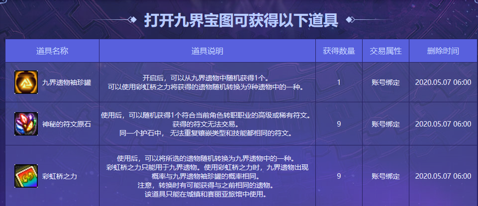 DNF九界宝图能获得哪些物品 DNF九界宝图性价比分析