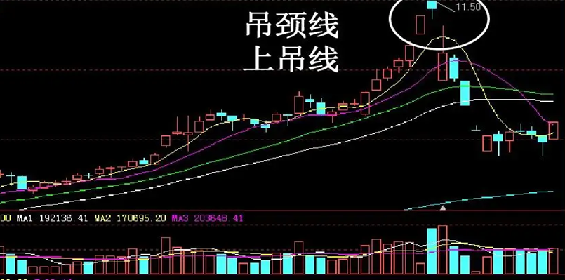 锤头线和吊颈线的区别？