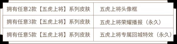 王者荣耀张飞虎魄五虎皮肤活动攻略 虎魄挑战活动玩法指南