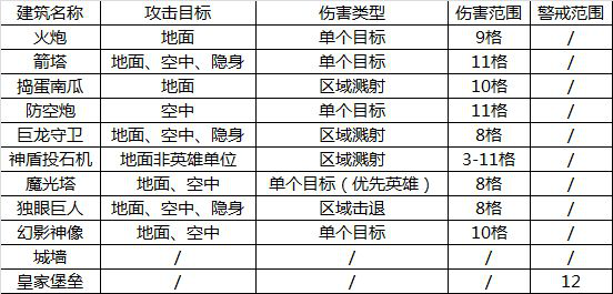 领主总动员建筑图鉴大全 资源防御及陷阱功能建筑图鉴汇总