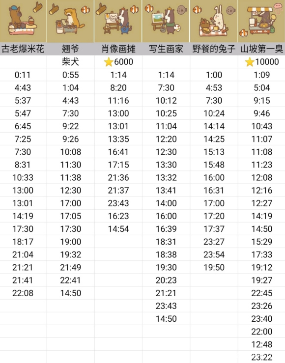 动物餐厅解锁摊主条件喜好与摊主出现时间汇总