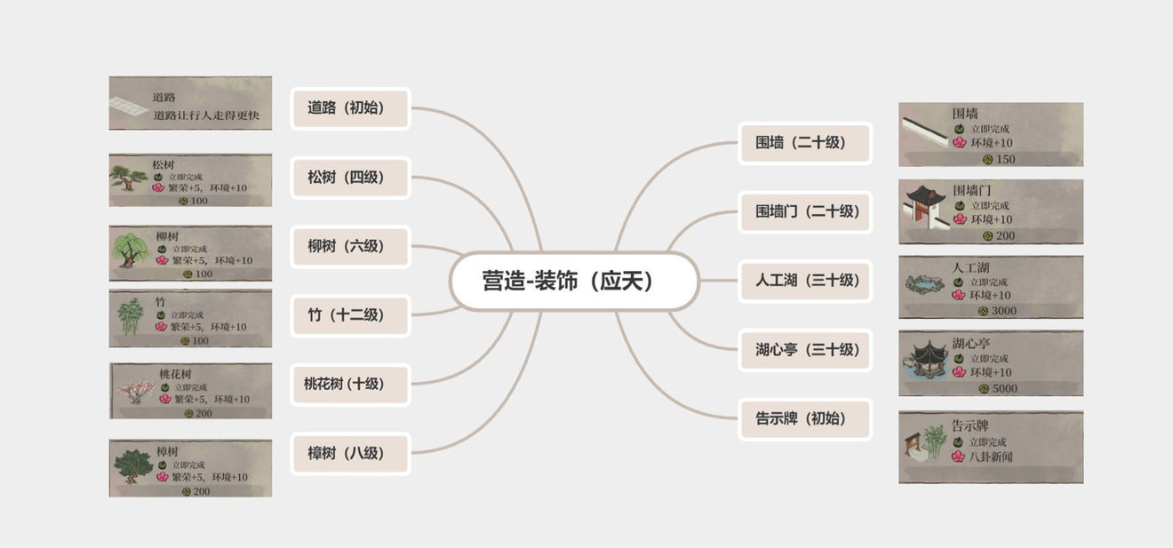 江南百景图营造大全 最强营造合集一览