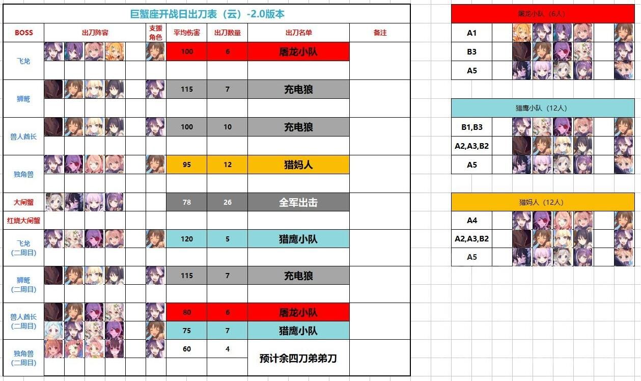 公主连结巨蟹座公会战打法攻略 巨蟹座公会战阵容配置推荐