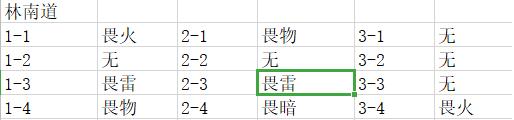 战双帕弥什边界公约通关攻略 林南道丶竹夏观丶K44防线丶阿基里斯打法