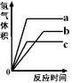 2022高中化学元素及其化合物怎么学