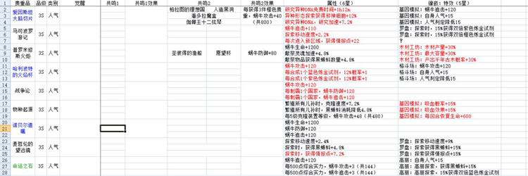 最强蜗牛贵重收藏品大全 贵重品属性与镶嵌特效汇总