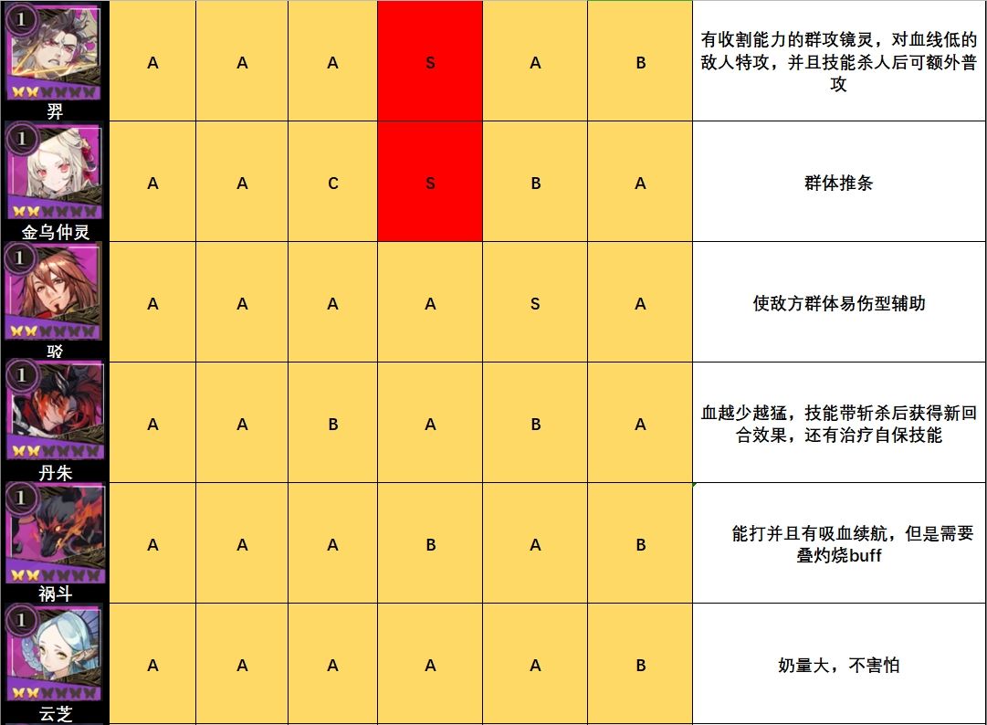 山海镜花节奏榜一览 镜灵强度节奏榜一图流分享