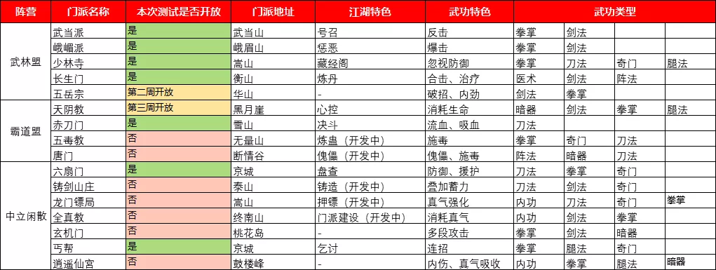 我的侠客全门派位置大全 门派特点及武学攻略详解