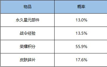 王者荣耀王昭君偶像歌手获得方法介绍 王者荣耀夜幽花仙礼包价格及概率分享