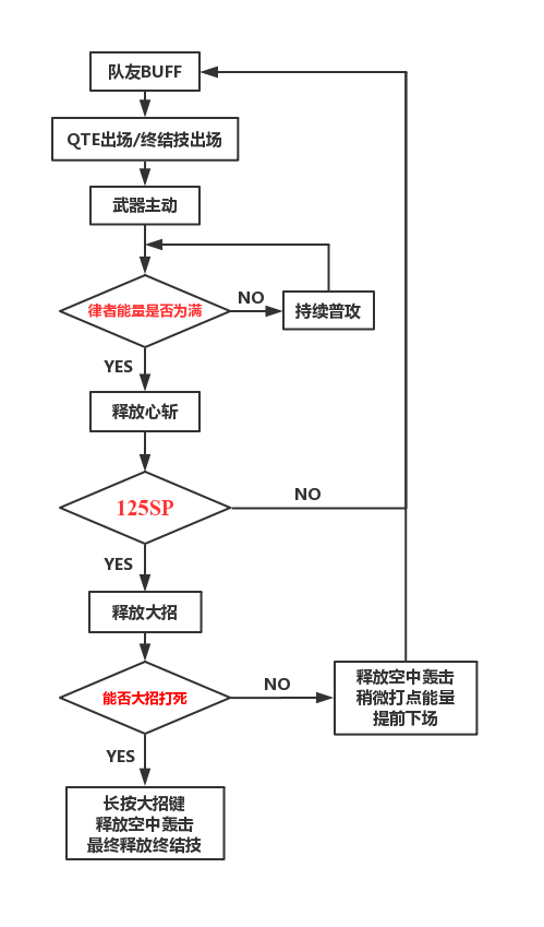 崩坏3雷之律者攻略大全 雷律操作、装备及阵容攻略汇总