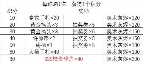 最强蜗牛活动周屯资源攻略 活动周屯什么资源