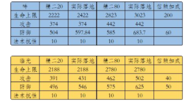 明日方舟高等级危机合约打法攻略 明日方舟危机合约临光和吽如何选择