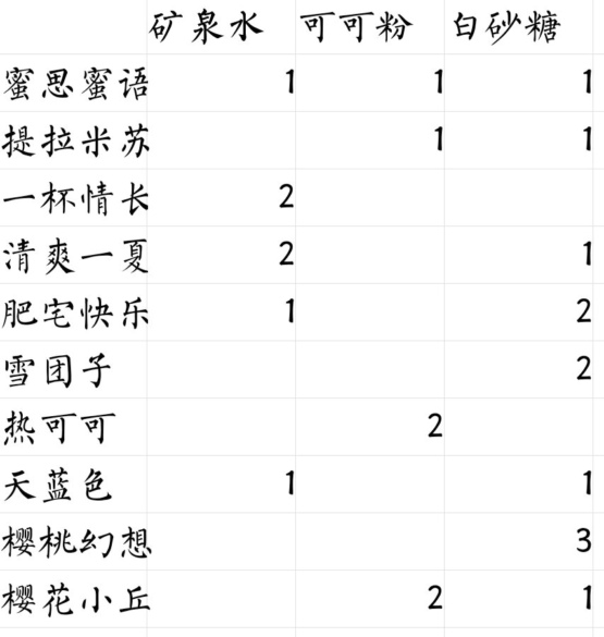 偶像请就位咖啡馆食谱有哪些 偶像请就位咖啡馆食谱配方大全