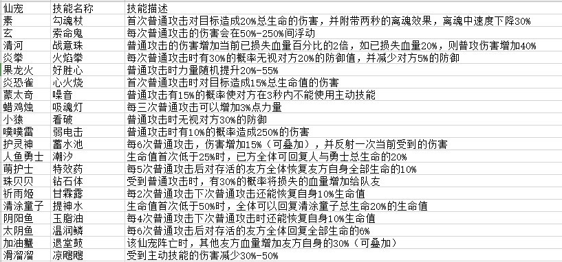 仙宠物语仙宠技能汇总介绍 仙宠物语仙宠技能详细介绍