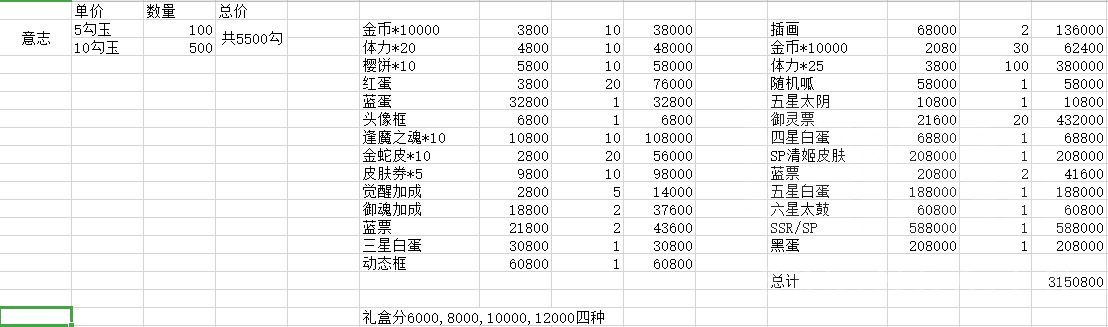 阴阳师蛇骨缚心商店兑换攻略 蛇骨缚心商店搬空指南