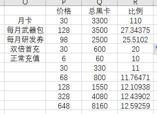 战双帕弥什血清礼包值不值 每月血清礼包性价比分析