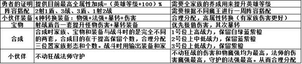 召唤与合成魔王怎么打 魔王阵容及打法讲解