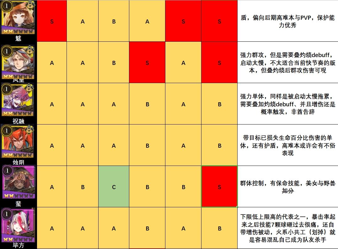 山海镜花节奏榜一览 镜灵强度节奏榜一图流分享