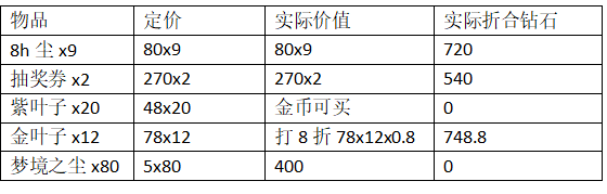 剑与远征春日踏青攻略大全 春日踏青奖励获取大全