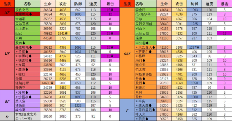 大王不高兴满级进阶英雄属性表 大王不高兴英雄满级进阶属性介绍