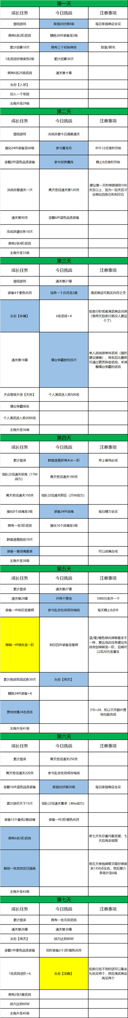 三国志幻想大陆七日目标达成攻略 无双蔡文姬获取方法详解