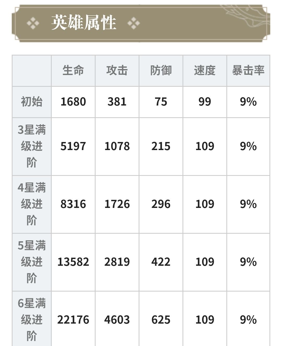 大王不高兴丹朱攻略大全 丹朱装备推荐、阵容搭配及技能介绍