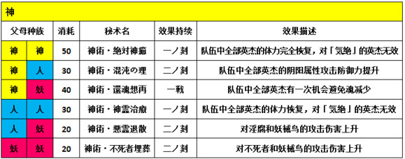 一血万杰秘术有什么用 一血万杰秘术组合效果全解