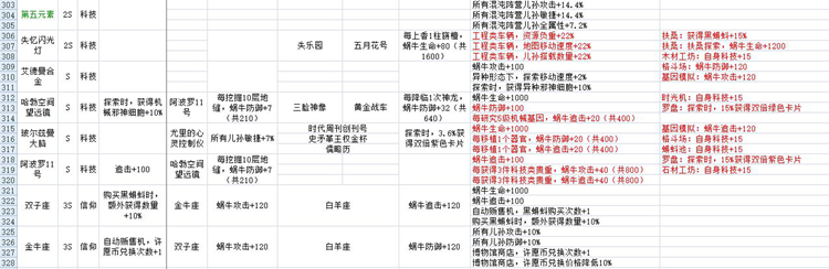 最强蜗牛贵重收藏品大全 贵重品属性与镶嵌特效汇总