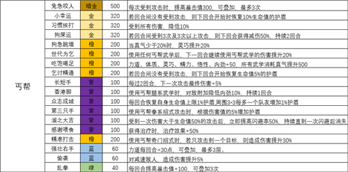 我的侠客全门派天赋效果一览 各类门派天赋汇总