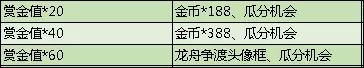 和平精英端午节活动大全 端午奖励与各活动攻略汇总