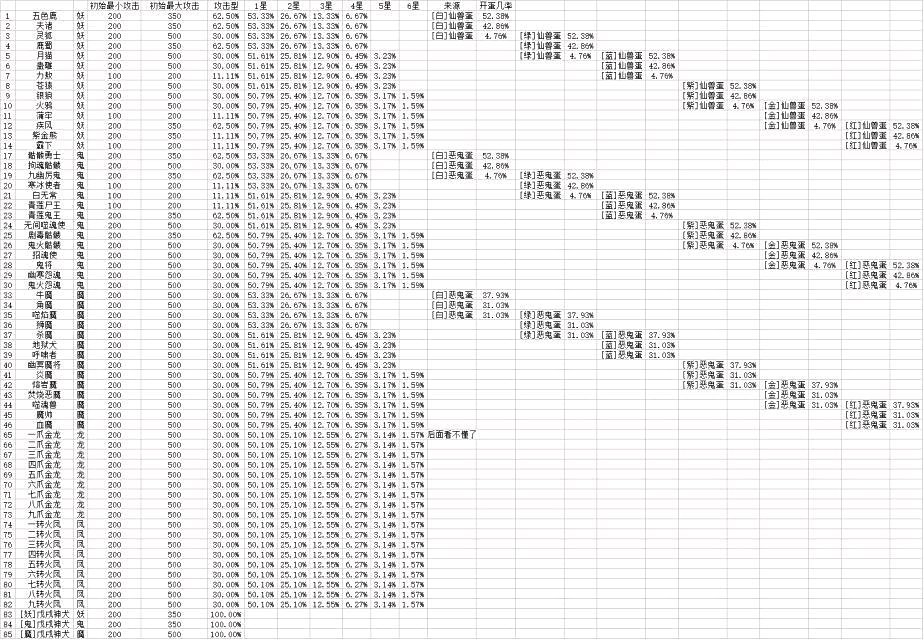 想不想修真御兽法诀与御兽真诀有什么区别