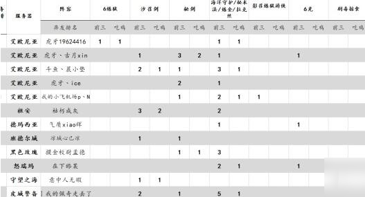 云顶之弈10.2强势阵容推荐 云顶之弈暗影护卫游侠玩法介绍