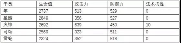 明日方舟年值得练吗 年怎么样