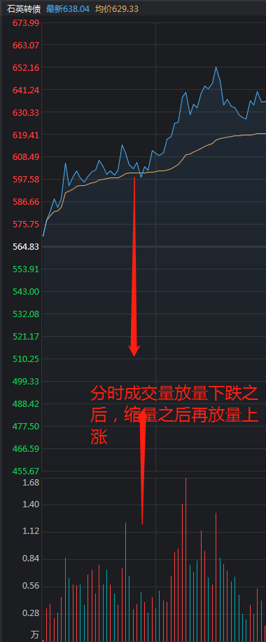 如何从分时图判断股票弱转强？