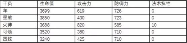 明日方舟年值得练吗 年怎么样