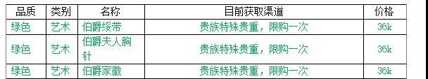 最强蜗牛落魄贵族商品汇总 落魄贵族贵重品大全