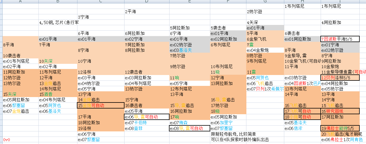 深渊地平线2020最新打捞掉落表一览 高清狗粮打捞掉落表分享