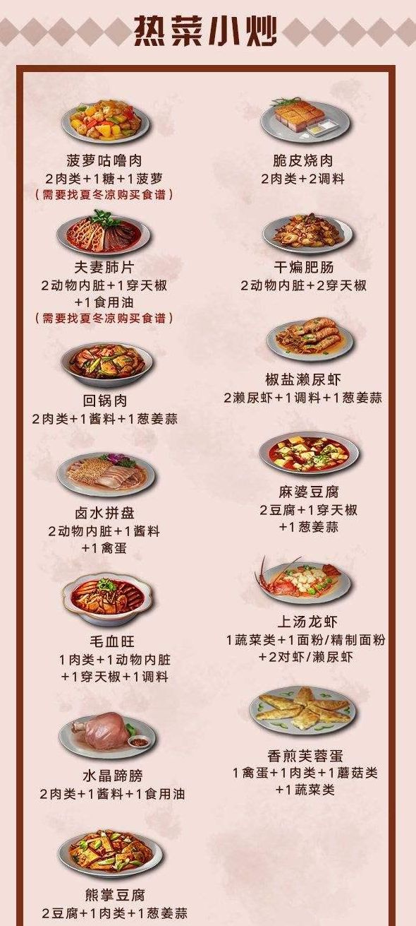 明日之后第二季最新食谱大全 明日之后食谱图鉴分享