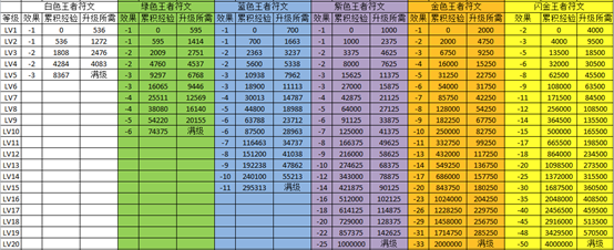 冒险与挖矿攻略汇总 冒险与挖矿全方位玩法指南