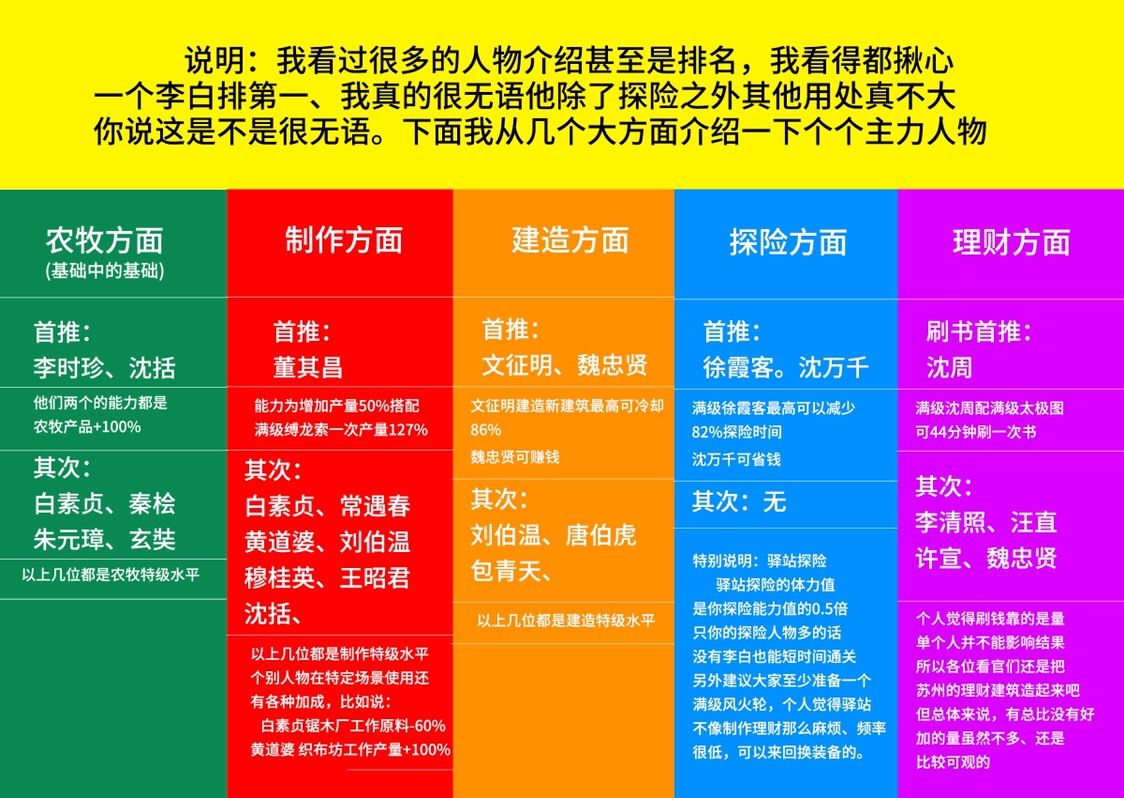 江南百景图全人物玩法推荐 全角色作用及玩法分享