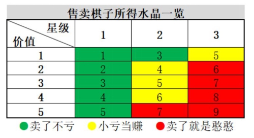 战歌竞技场极速选秀攻略大全 极速选秀水晶理财思路分享