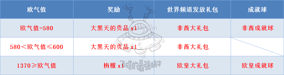 最强蜗牛许愿周攻略汇总 许愿周全方位玩法指南