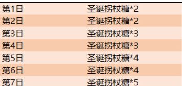 王者荣耀圣诞拐杖糖获取攻略 王者荣耀圣诞活动介绍